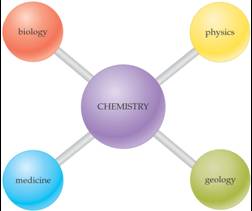 scientific notion definition chemistry